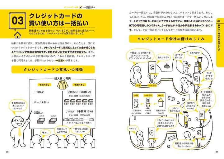 03 クレジットカードの賢い使い方は一括払い 一括払い