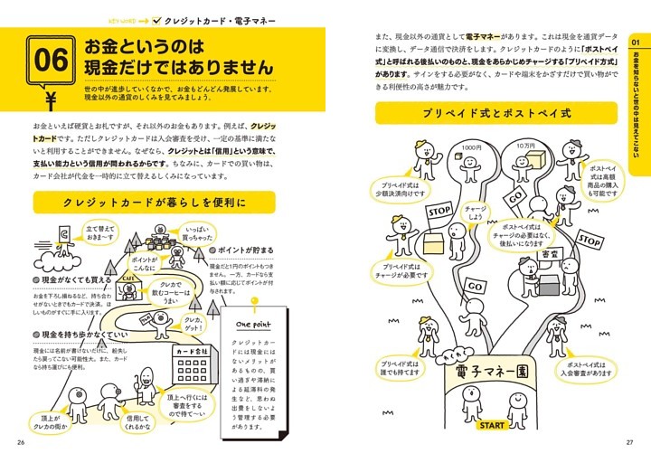 06 お金というのは現金だけではありません クレジットカード・電子マネー