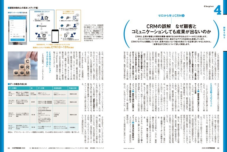 ゼロから学ぶCRM／CRMの誤解 なぜ顧客とコミュニケーションしても成果