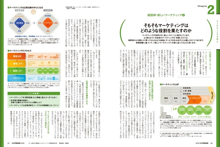 超図解・新しいマーケティング／そもそもマーケティングはどのような役割を果たすのか