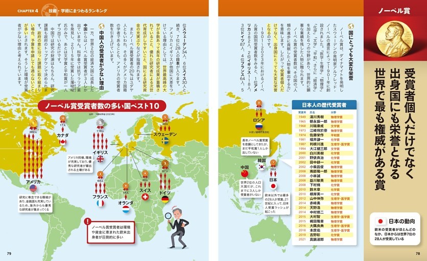 ノーベル賞：受賞者個人だけでなく出身国にも栄誉となる世界で最も権威がある賞