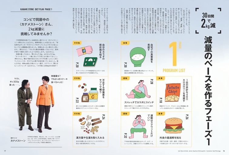 減量のベースを作るフェーズ1　1日の余計な480kcalを見直す／自分のカラダの現在地を知る　不足する栄養素をサプリで補う／漢方薬や生薬を取り入れる　外食の最適解を知る／ストレッチでカラダにスイッチ　自宅での食事量を見直す／運動はスクワットだけでいい