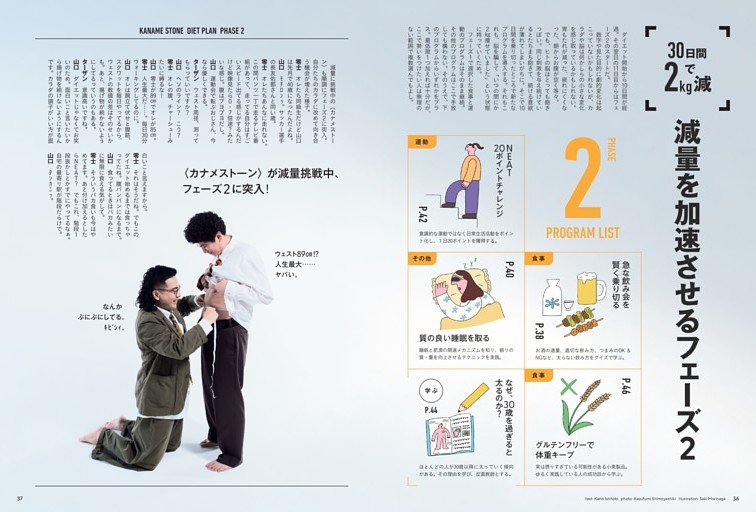 減量を加速させるフェーズ2　急な飲み会を賢く乗り切る／質の良い睡眠を取る　NEAT20ポイントチャレンジ／グルテンフリーで体重キープ