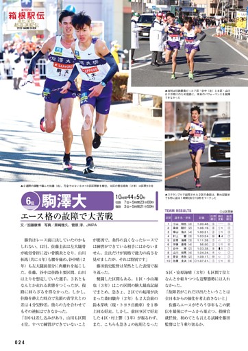 箱根駅伝 6位・駒澤大