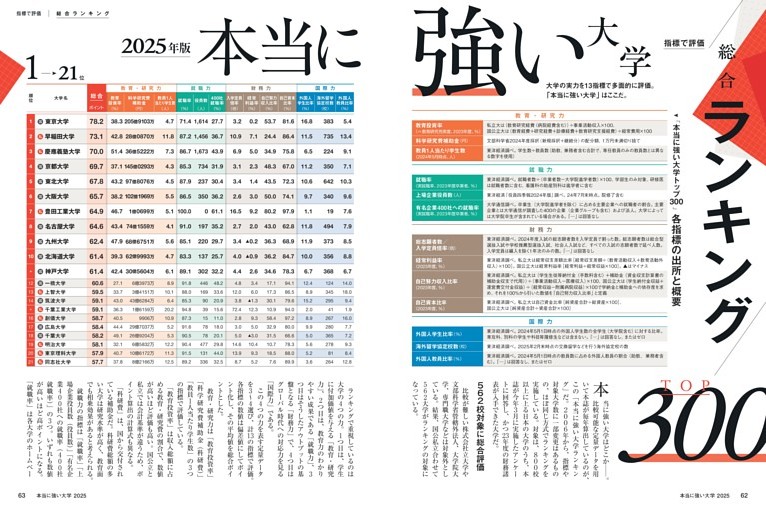 総合ランキング