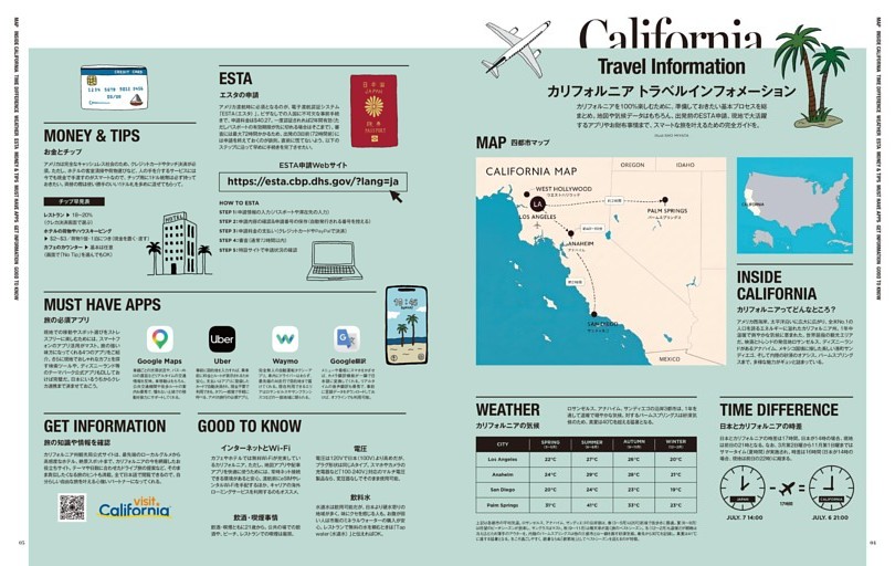 CALIFORNIA TRAVEL INFORMATION