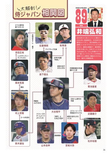 侍ジャパン相関図