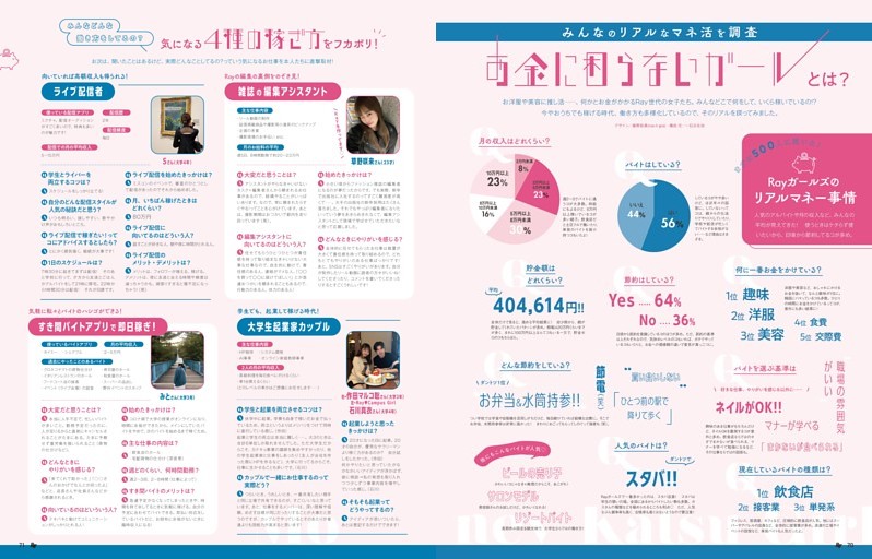 みんなのリアルなマネ活を調査　お金に困らないガールとは？