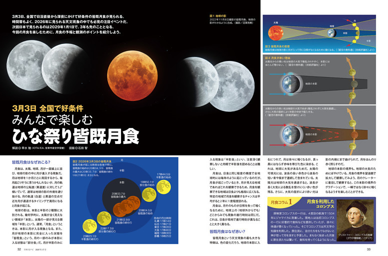 みんなで楽しむひな祭り皆既月食