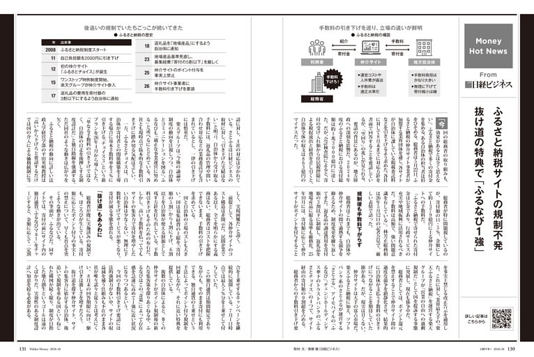 Money Hot News 2　「ふるさと納税の規制不発 抜け道の特典で『ふるなび』1強」