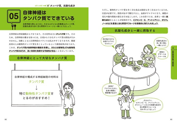 05 自律神経はタンパク質でできている タンパク質、抗酸化成分