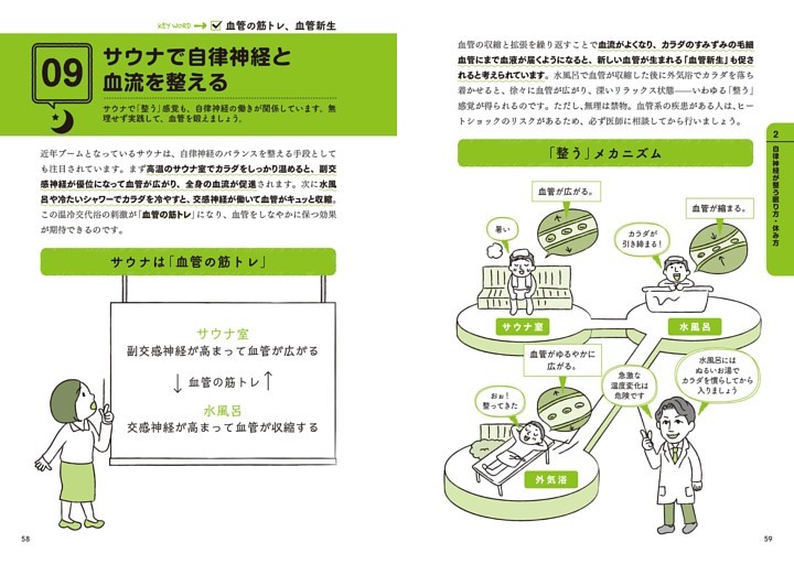 09 サウナで自律神経と血流を整える 血管の筋トレ、血管新生