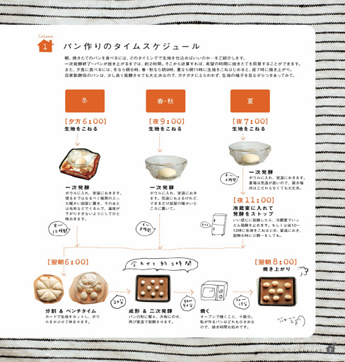Column 1｜パン作りのタイムスケジュール