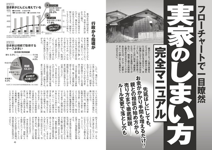 実家のしまい方 完全マニュアル