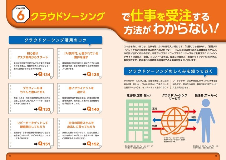 ＣＨＡＰＴＥＲ６　クラウドソーシングで仕事を受注する方法がわからない！