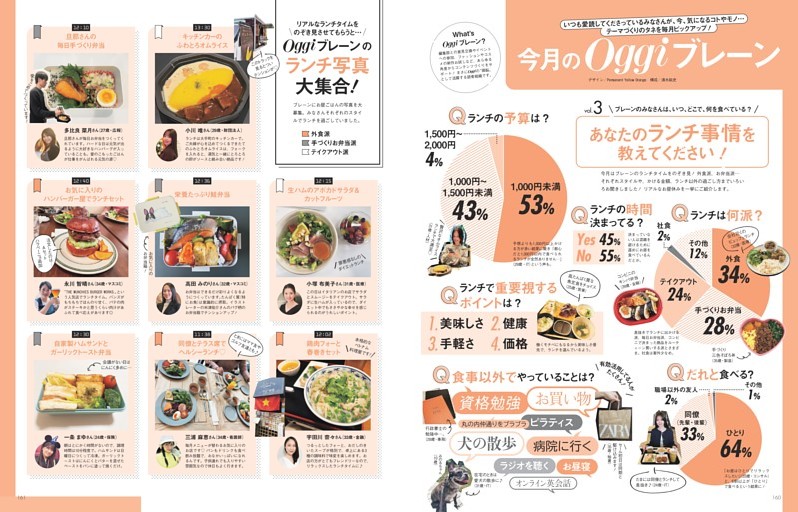 今月のOggiブレーン