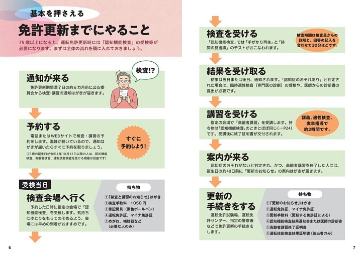 基本を押さえる 免許更新までにやること