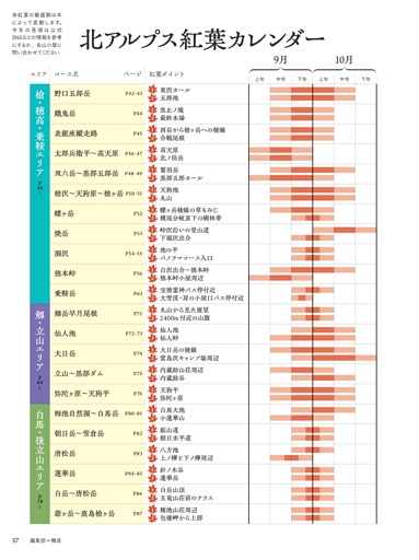 北アルプス紅葉カレンダー