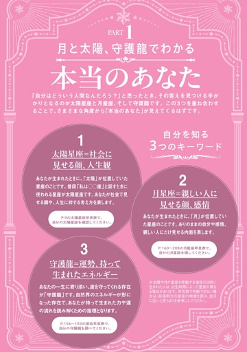PART1 月と太陽、守護龍でわかる本当のあなた