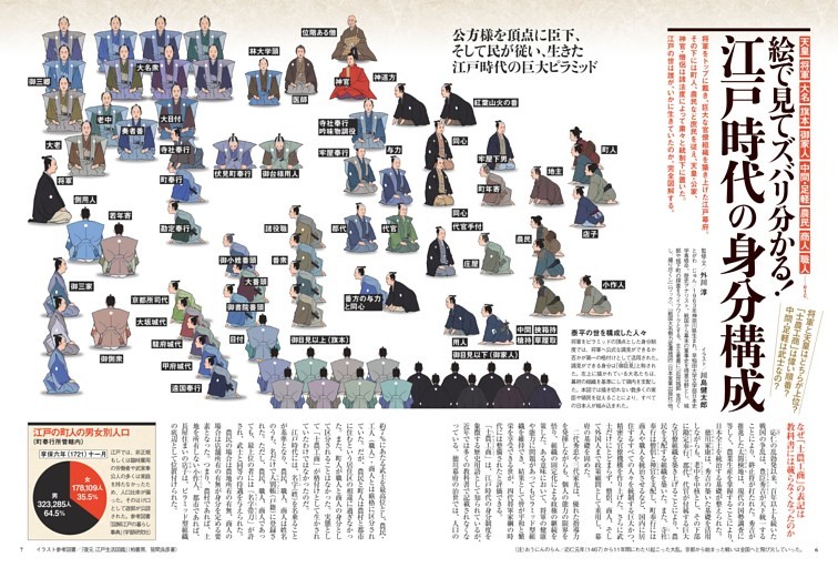 江戸時代身分の決まり _ 江戸時代の人々は身分に応じてどのような暮らしをしていたのだろう – JGFUFI