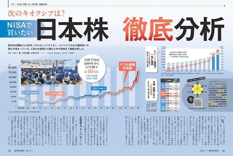 特集／NISAで買いたい日本株 徹底分析