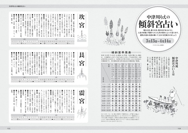 中津川りえ　傾斜宮占い