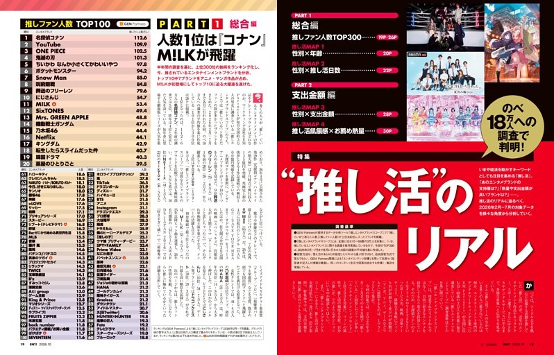 特集　のべ18万人への調査で判明！ “推し活”のリアル