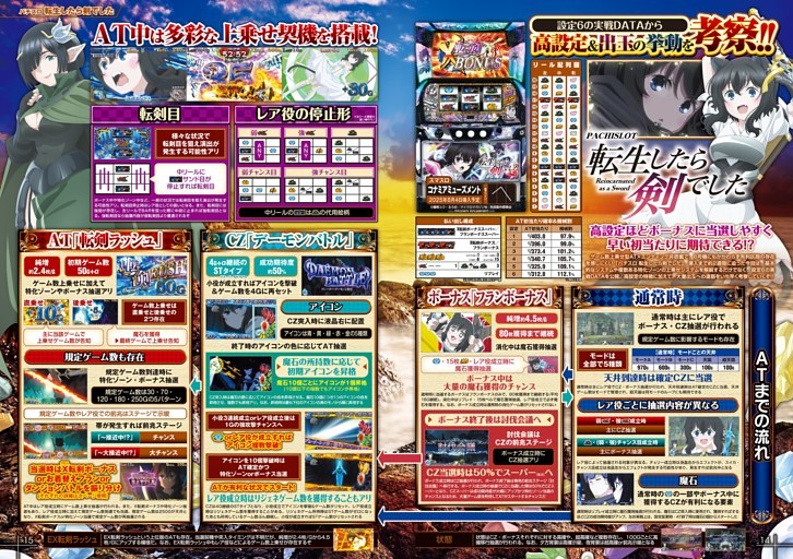 パチスロ転生したら剣でした