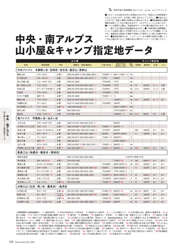 中央・南アルプス 山小屋＆キャンプ指定地データ