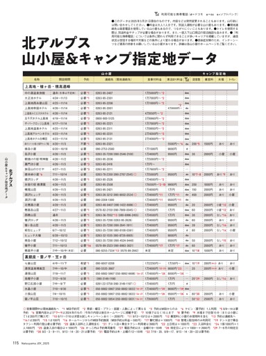 北アルプス 山小屋＆キャンプ指定地データ