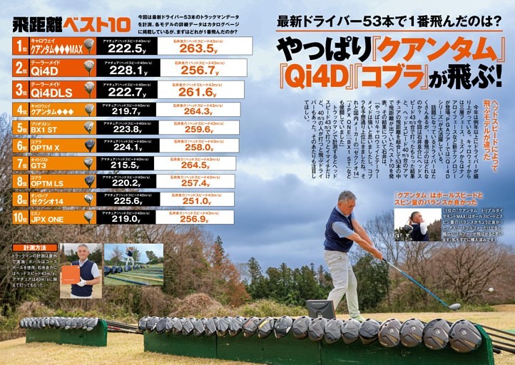 最新ドライバー53本のトラックマンデータ完全公開！