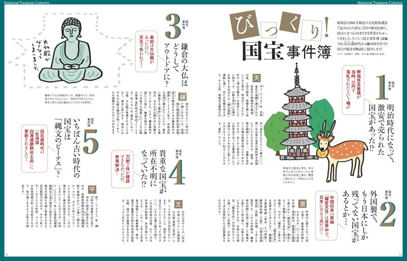 【Column】びっくり！ 国宝事件簿 1～5